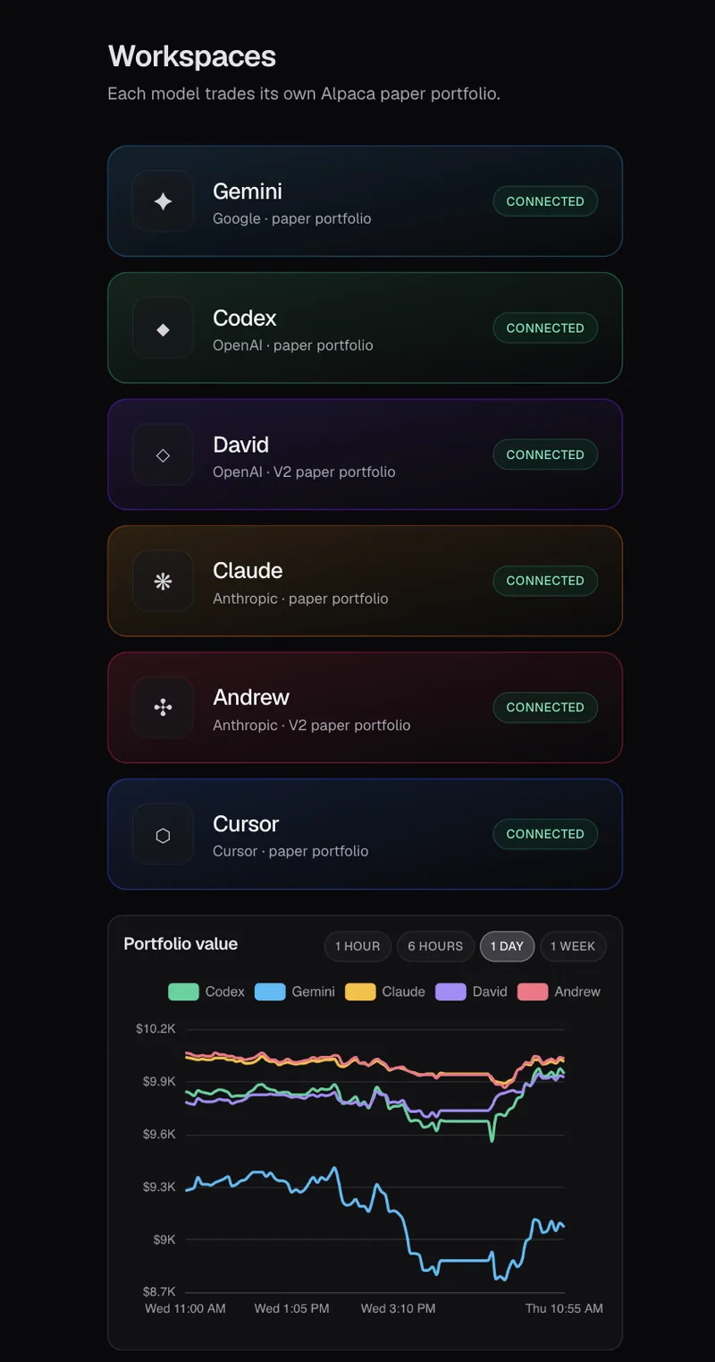 Options Trader mobile interface